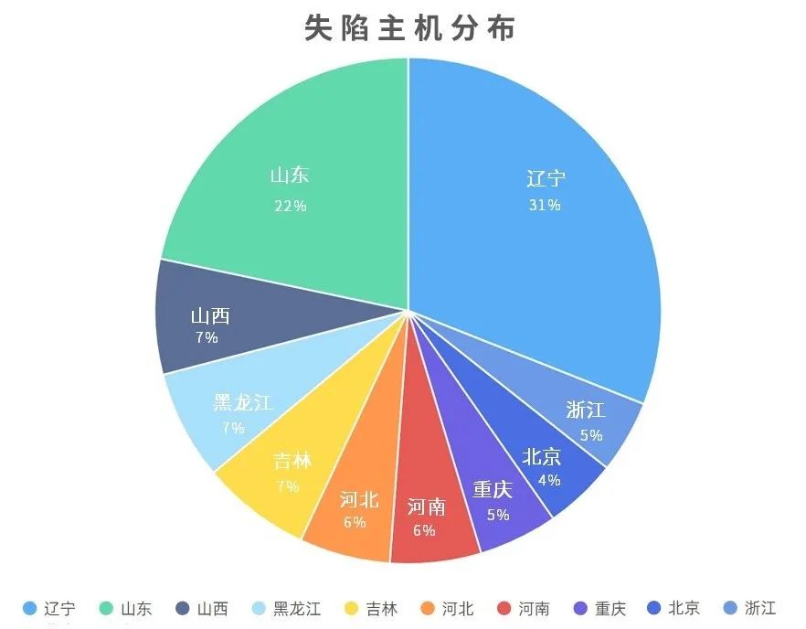 8827̫������(Macau)�ɷ����޹�˾-Official website